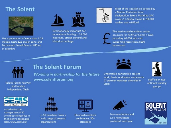 Solent Forum - What we do